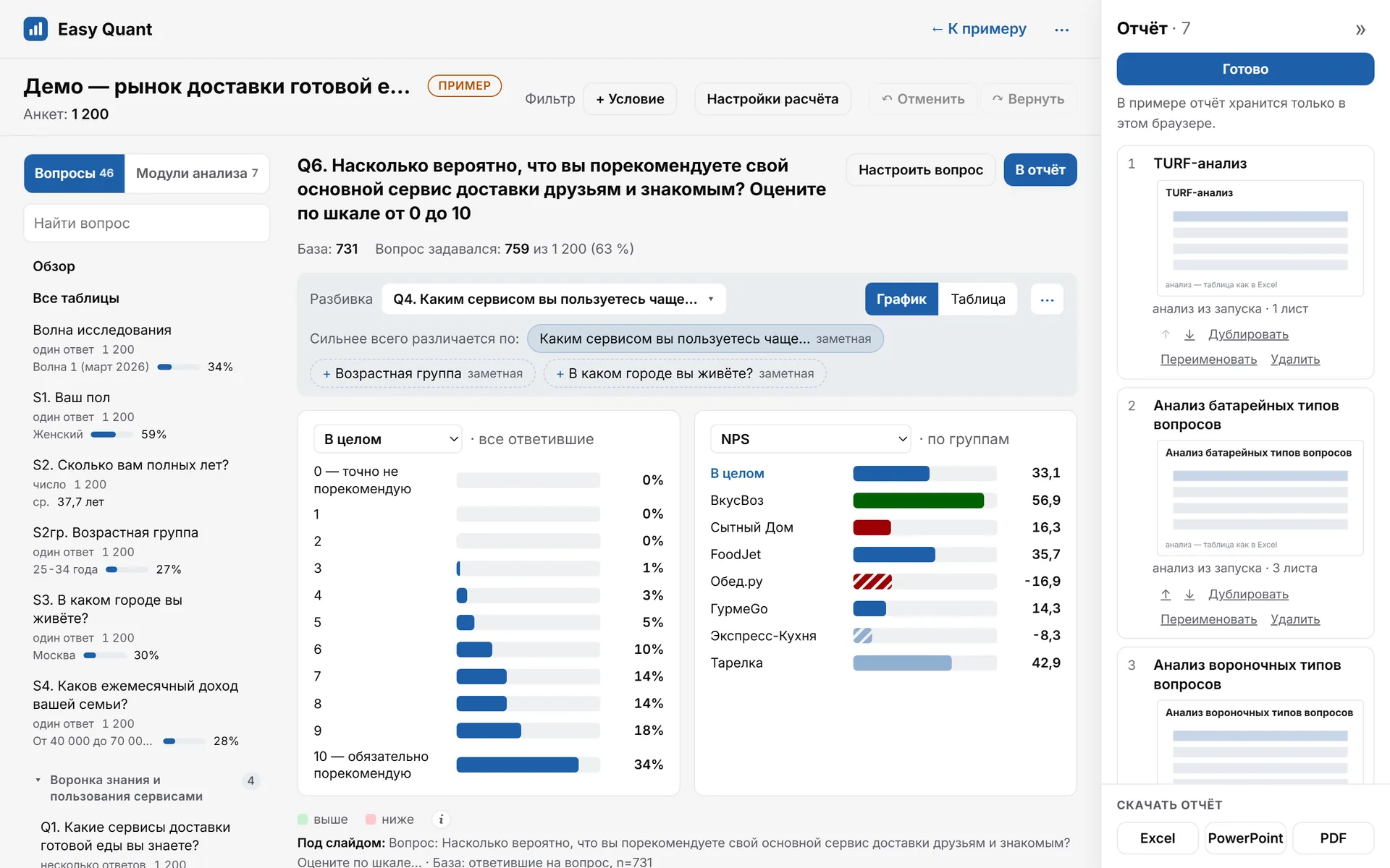 Дашборд демо-проекта: вопрос NPS с разбивкой по основному сервису, слева список вопросов, справа отчёт